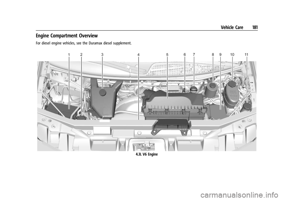 CHEVROLET EXPRESS CARGO 2021 Owners Manual Chevrolet Express Owner Manual (GMNA-Localizing-U.S./Canada/Mexico-
14583525) - 2021 - CRC - 12/9/20
Vehicle Care 181
Engine Compartment Overview
For diesel engine vehicles, see the Duramax diesel sup CHEVROLET EXPRESS CARGO 2021 Owners Manual Chevrolet Express Owner Manual (GMNA-Localizing-U.S./Canada/Mexico-
14583525) - 2021 - CRC - 12/9/20
Vehicle Care 181
Engine Compartment Overview
For diesel engine vehicles, see the Duramax diesel sup