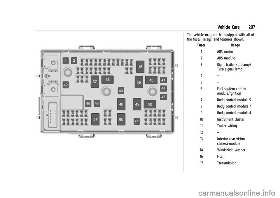 CHEVROLET EXPRESS CARGO 2021 Owners Manual Chevrolet Express Owner Manual (GMNA-Localizing-U.S./Canada/Mexico-
14583525) - 2021 - CRC - 12/9/20
Vehicle Care 207
The vehicle may not be equipped with all of
the fuses, relays, and features shown. CHEVROLET EXPRESS CARGO 2021 Owners Manual Chevrolet Express Owner Manual (GMNA-Localizing-U.S./Canada/Mexico-
14583525) - 2021 - CRC - 12/9/20
Vehicle Care 207
The vehicle may not be equipped with all of
the fuses, relays, and features shown.
