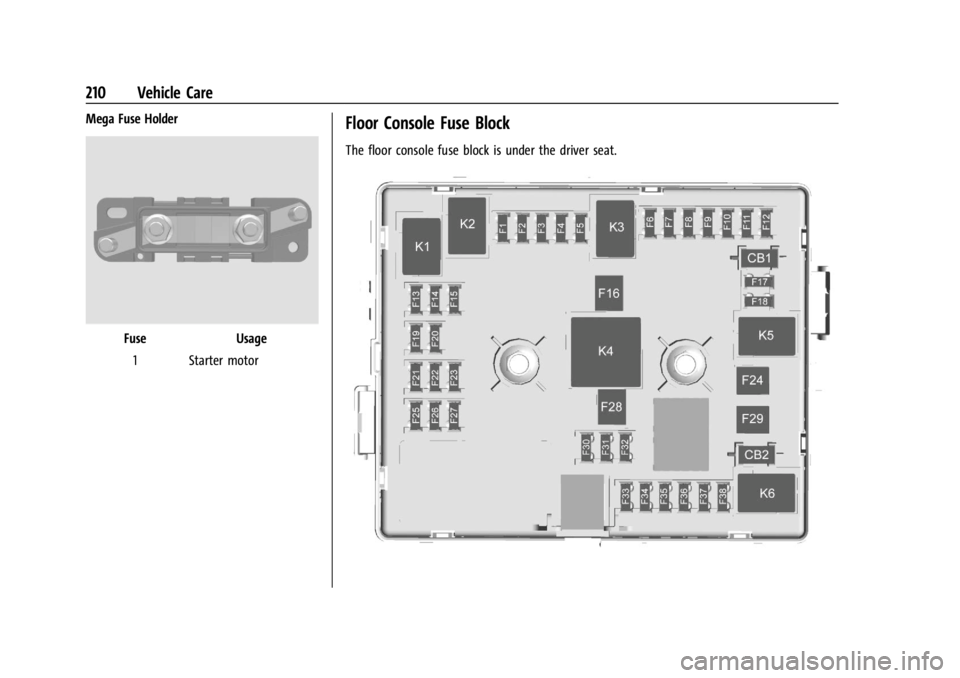 CHEVROLET EXPRESS CARGO 2021 Owners Manual Chevrolet Express Owner Manual (GMNA-Localizing-U.S./Canada/Mexico-
14583525) - 2021 - CRC - 12/9/20
210 Vehicle Care
Mega Fuse Holder
FuseUsage
1 Starter motor
Floor Console Fuse Block
The floor cons CHEVROLET EXPRESS CARGO 2021 Owners Manual Chevrolet Express Owner Manual (GMNA-Localizing-U.S./Canada/Mexico-
14583525) - 2021 - CRC - 12/9/20
210 Vehicle Care
Mega Fuse Holder
FuseUsage
1 Starter motor
Floor Console Fuse Block
The floor cons