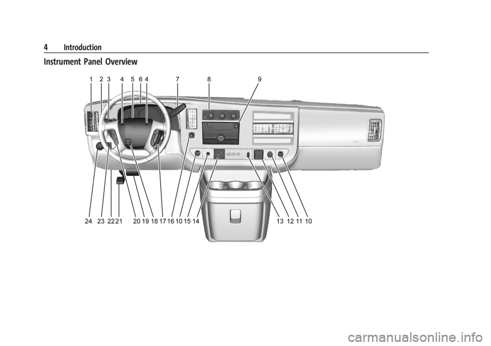 CHEVROLET EXPRESS CARGO 2021 Owners Manual Chevrolet Express Owner Manual (GMNA-Localizing-U.S./Canada/Mexico-
14583525) - 2021 - CRC - 1/4/21
4 Introduction
Instrument Panel Overview CHEVROLET EXPRESS CARGO 2021 Owners Manual Chevrolet Express Owner Manual (GMNA-Localizing-U.S./Canada/Mexico-
14583525) - 2021 - CRC - 1/4/21
4 Introduction
Instrument Panel Overview