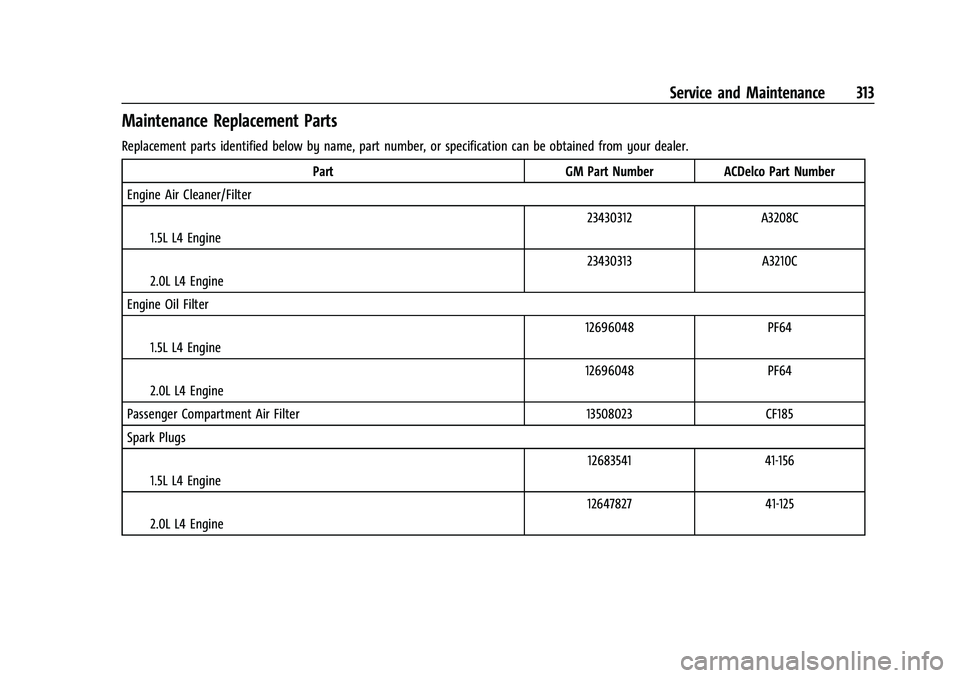 CHEVROLET MALIBU 2021 Owners Manual Chevrolet Malibu Owner Manual (GMNA-Localizing-U.S./Canada-
14584249) - 2021 - CRC - 11/9/20
Service and Maintenance 313
Maintenance Replacement Parts
Replacement parts identified below by name, part CHEVROLET MALIBU 2021 Owners Manual Chevrolet Malibu Owner Manual (GMNA-Localizing-U.S./Canada-
14584249) - 2021 - CRC - 11/9/20
Service and Maintenance 313
Maintenance Replacement Parts
Replacement parts identified below by name, part