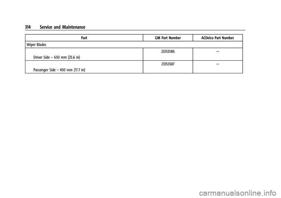 CHEVROLET MALIBU 2021  Owners Manual Chevrolet Malibu Owner Manual (GMNA-Localizing-U.S./Canada-
14584249) - 2021 - CRC - 11/9/20
314 Service and Maintenance
PartGM Part NumberACDelco Part Number
Wiper Blades
IDriver Side –650 mm (25.6