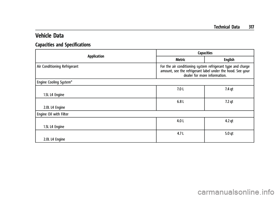 CHEVROLET MALIBU 2021 Owners Manual Chevrolet Malibu Owner Manual (GMNA-Localizing-U.S./Canada-
14584249) - 2021 - CRC - 11/9/20
Technical Data 317
Vehicle Data
Capacities and Specifications
ApplicationCapacities
Metric English
Air Cond CHEVROLET MALIBU 2021 Owners Manual Chevrolet Malibu Owner Manual (GMNA-Localizing-U.S./Canada-
14584249) - 2021 - CRC - 11/9/20
Technical Data 317
Vehicle Data
Capacities and Specifications
ApplicationCapacities
Metric English
Air Cond