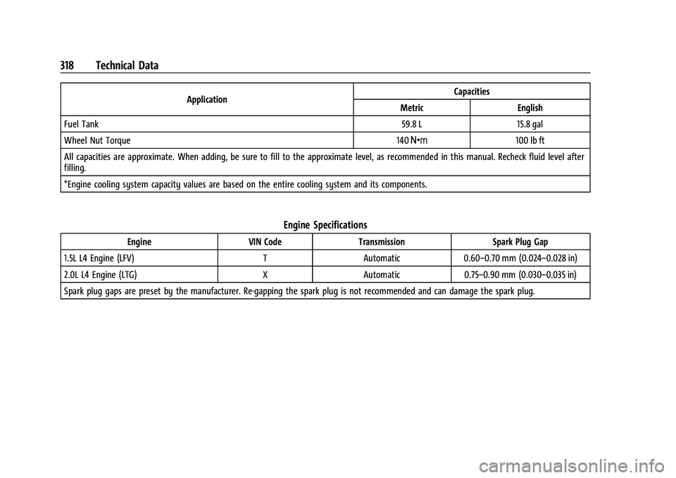 CHEVROLET MALIBU 2021  Owners Manual Chevrolet Malibu Owner Manual (GMNA-Localizing-U.S./Canada-
14584249) - 2021 - CRC - 11/9/20
318 Technical Data
ApplicationCapacities
Metric English
Fuel Tank 59.8 L 15.8 gal
Wheel Nut Torque 140 Y100