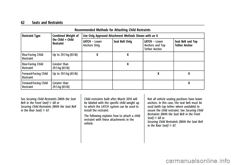 CHEVROLET MALIBU 2021 Owners Guide Chevrolet Malibu Owner Manual (GMNA-Localizing-U.S./Canada-
14584249) - 2021 - CRC - 11/9/20
62 Seats and Restraints
Recommended Methods for Attaching Child Restraints
Restraint Type Combined Weight o