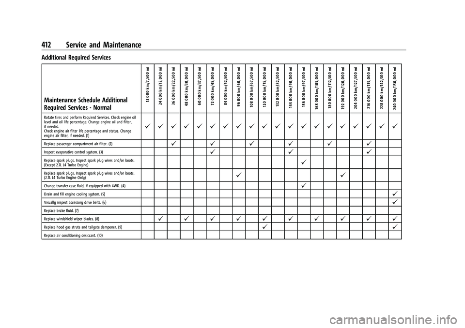 CHEVROLET SILVERADO 1500 2021 Owners Guide Chevrolet Silverado 1500 Owner Manual (GMNA-Localizing-U.S./Canada/
Mexico/Paraguay-14632303) - 2021 - CRC - 11/9/20
412 Service and Maintenance
Additional Required ServicesMaintenance Schedule Additi