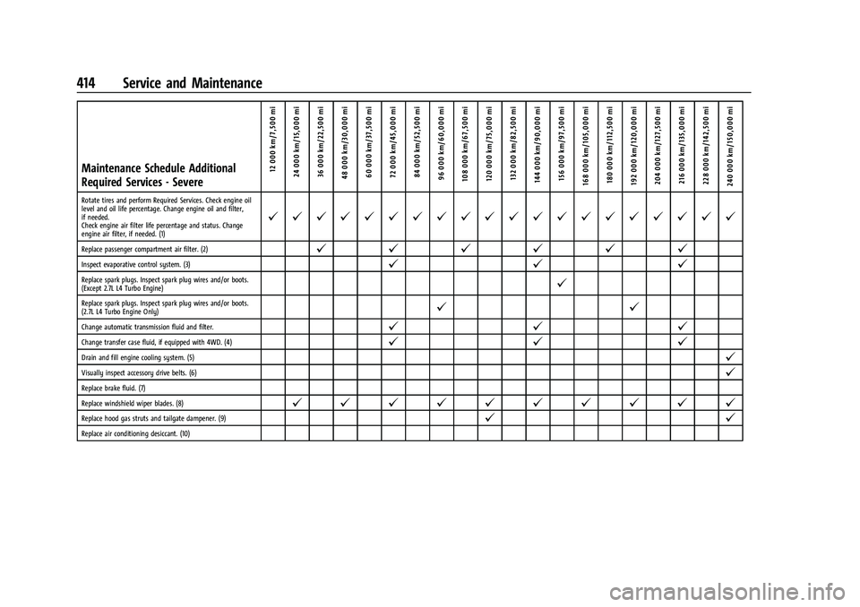 CHEVROLET SILVERADO 1500 2021 Owners Guide Chevrolet Silverado 1500 Owner Manual (GMNA-Localizing-U.S./Canada/
Mexico/Paraguay-14632303) - 2021 - CRC - 11/9/20
414 Service and Maintenance
Maintenance Schedule Additional
Required Services - Sev