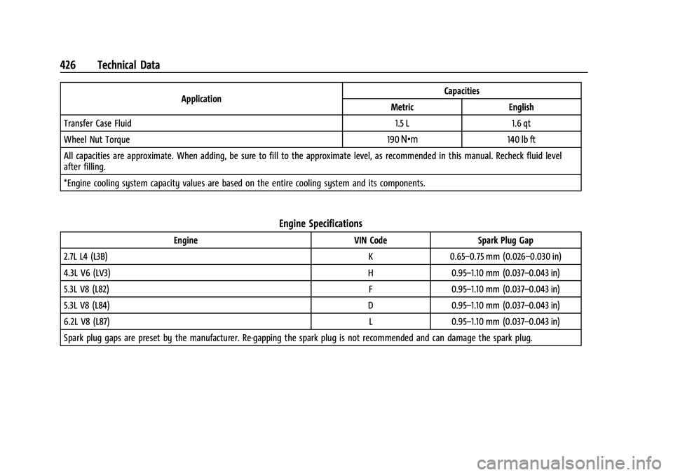 CHEVROLET SILVERADO 1500 2021  Owners Manual Chevrolet Silverado 1500 Owner Manual (GMNA-Localizing-U.S./Canada/
Mexico/Paraguay-14632303) - 2021 - CRC - 11/9/20
426 Technical Data
ApplicationCapacities
Metric English
Transfer Case Fluid 1.5 L 1