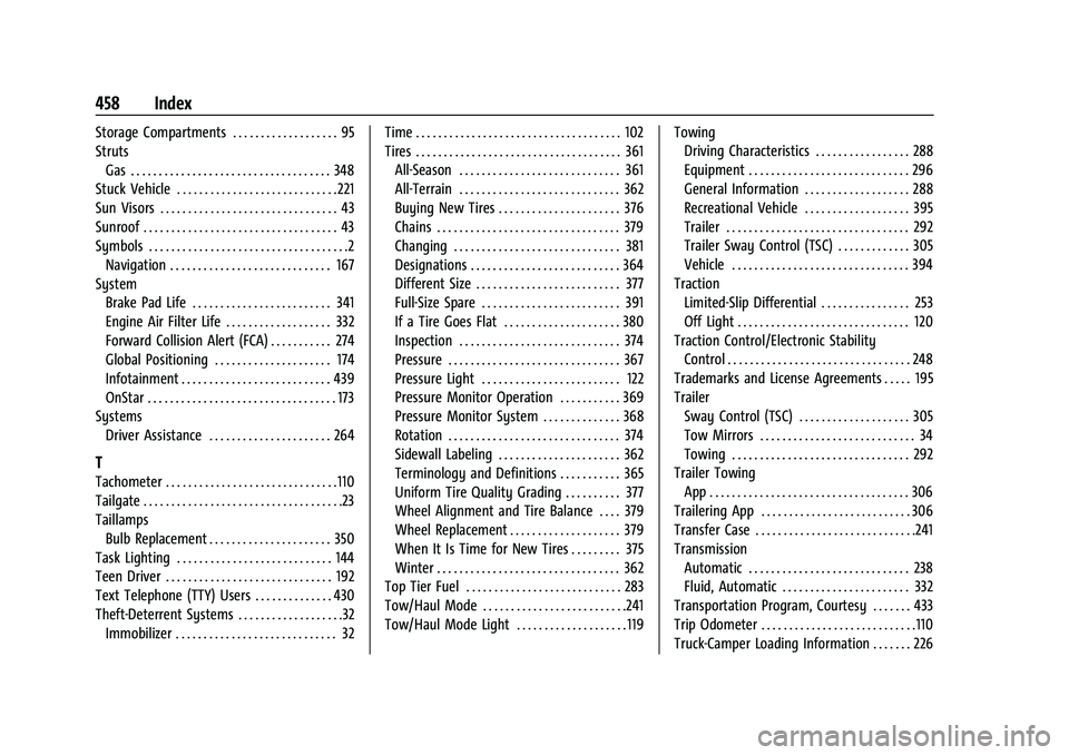 CHEVROLET SILVERADO 1500 2021  Owners Manual Chevrolet Silverado 1500 Owner Manual (GMNA-Localizing-U.S./Canada/-
Mexico/Paraguay-14632303) - 2021 - CRC - 11/9/20
458 Index
Storage Compartments . . . . . . . . . . . . . . . . . . . 95
StrutsGas 