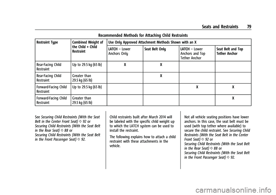 CHEVROLET SILVERADO 1500 2021 Service Manual Chevrolet Silverado 1500 Owner Manual (GMNA-Localizing-U.S./Canada/
Mexico/Paraguay-14632303) - 2021 - CRC - 11/9/20
Seats and Restraints 79
Recommended Methods for Attaching Child Restraints
Restrain