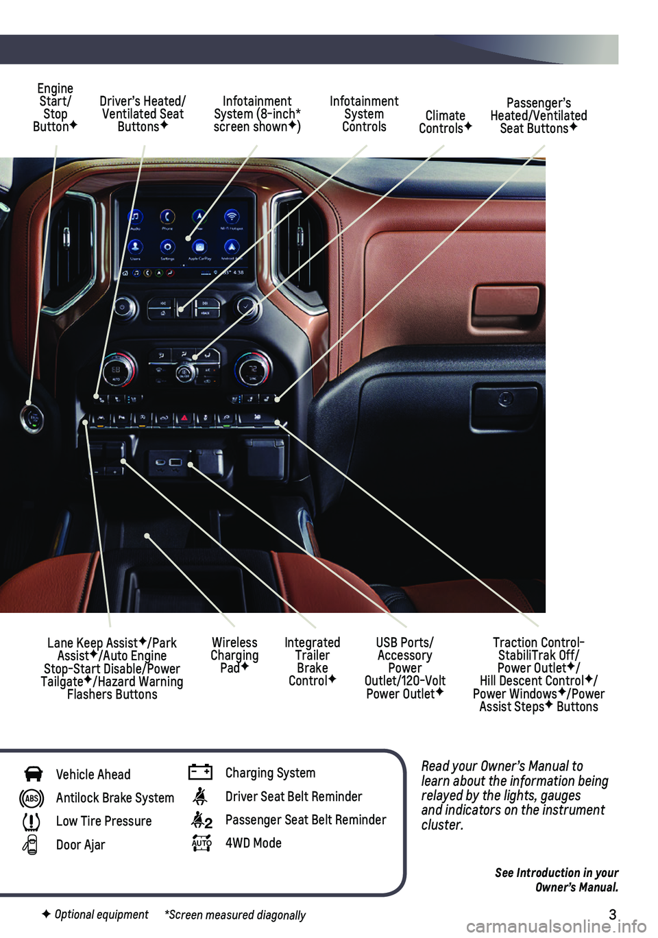 CHEVROLET SILVERADO 1500 2021  Get To Know Guide 3
Read your Owner’s Manual to learn about the information being relayed by the lights, gauges and indicators on the instrument cluster.
See Introduction in your  Owner’s Manual.
Driver’s Heated/