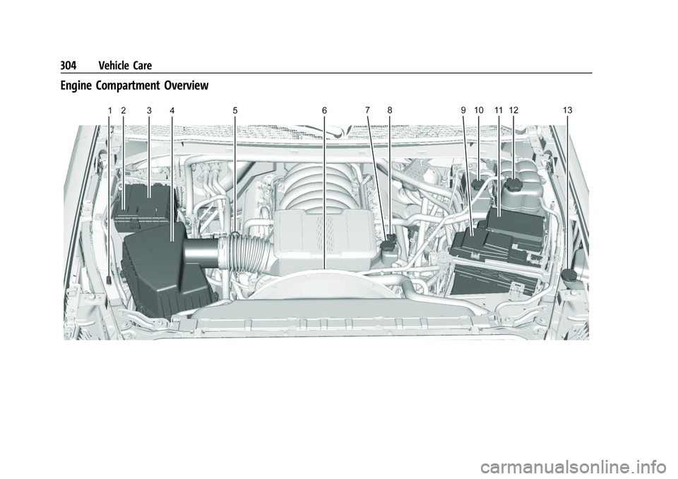 CHEVROLET SILVERADO 2500HD 2021 Owners Manual Chevrolet Silverado 2500 HD/3500 HD Owner Manual (GMNA-Localizing-U.
S./Canada/Mexico-14632154) - 2021 - CRC - 11/20/20
304 Vehicle Care
Engine Compartment Overview CHEVROLET SILVERADO 2500HD 2021 Owners Manual Chevrolet Silverado 2500 HD/3500 HD Owner Manual (GMNA-Localizing-U.
S./Canada/Mexico-14632154) - 2021 - CRC - 11/20/20
304 Vehicle Care
Engine Compartment Overview