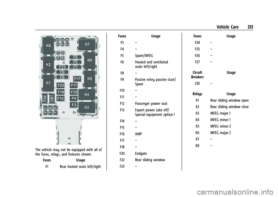 CHEVROLET SILVERADO 2500HD 2021 Owners Manual Chevrolet Silverado 2500 HD/3500 HD Owner Manual (GMNA-Localizing-U.
S./Canada/Mexico-14632154) - 2021 - CRC - 11/20/20
Vehicle Care 333
The vehicle may not be equipped with all of
the fuses, relays, CHEVROLET SILVERADO 2500HD 2021 Owners Manual Chevrolet Silverado 2500 HD/3500 HD Owner Manual (GMNA-Localizing-U.
S./Canada/Mexico-14632154) - 2021 - CRC - 11/20/20
Vehicle Care 333
The vehicle may not be equipped with all of
the fuses, relays,