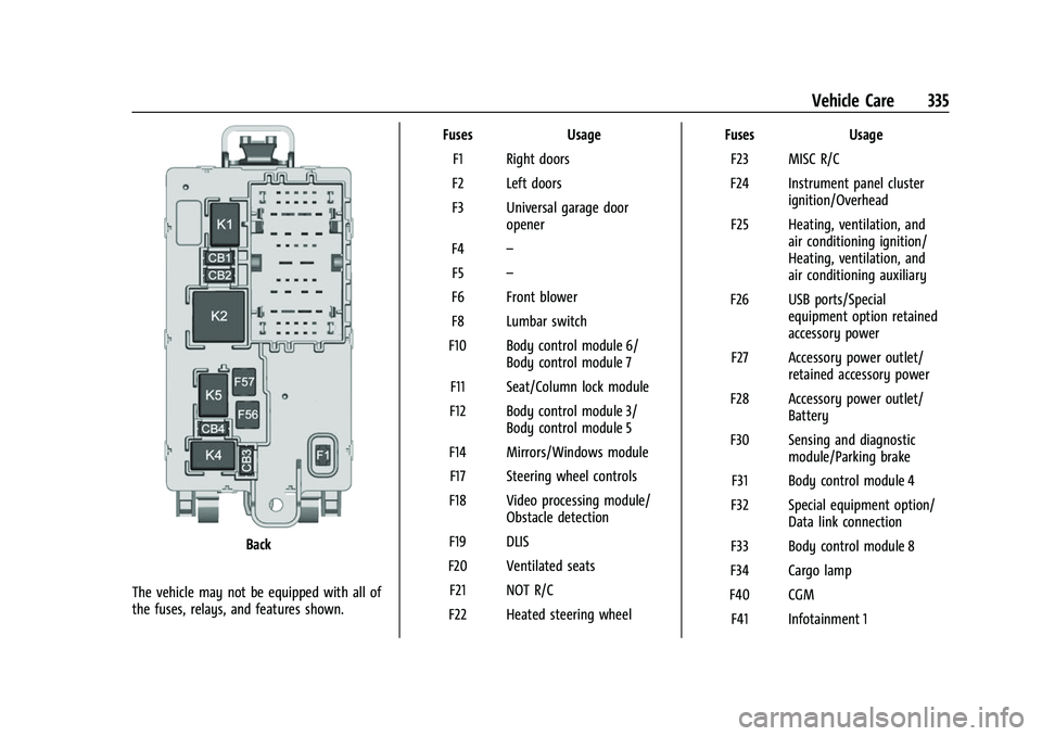 CHEVROLET SILVERADO 2500HD 2021 Owners Manual Chevrolet Silverado 2500 HD/3500 HD Owner Manual (GMNA-Localizing-U.
S./Canada/Mexico-14632154) - 2021 - CRC - 11/20/20
Vehicle Care 335
Back
The vehicle may not be equipped with all of
the fuses, rel CHEVROLET SILVERADO 2500HD 2021 Owners Manual Chevrolet Silverado 2500 HD/3500 HD Owner Manual (GMNA-Localizing-U.
S./Canada/Mexico-14632154) - 2021 - CRC - 11/20/20
Vehicle Care 335
Back
The vehicle may not be equipped with all of
the fuses, rel