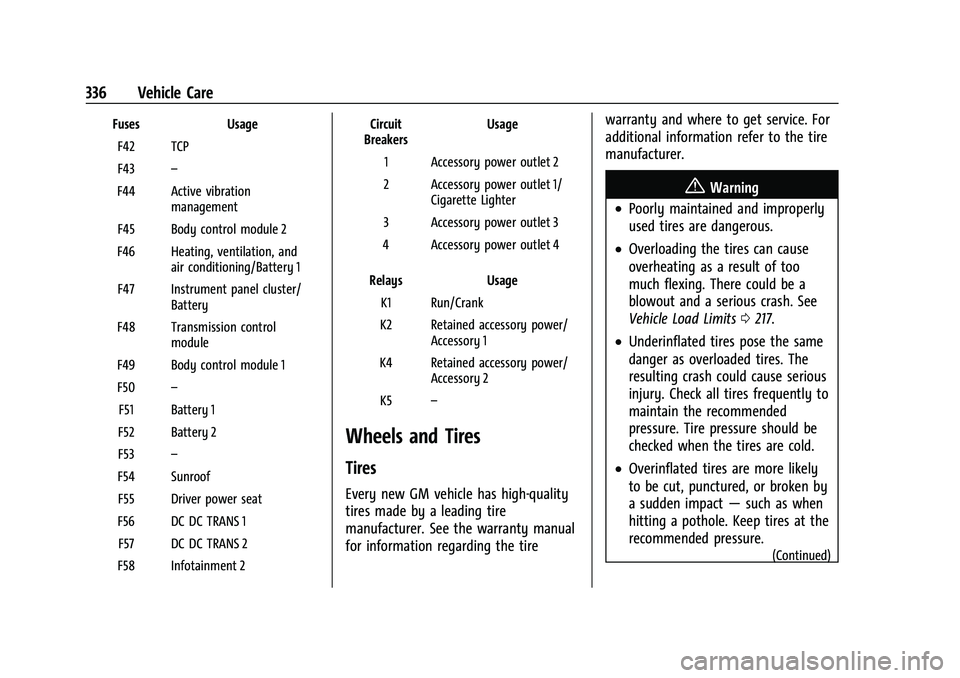 CHEVROLET SILVERADO 2500HD 2021 Owners Manual Chevrolet Silverado 2500 HD/3500 HD Owner Manual (GMNA-Localizing-U.
S./Canada/Mexico-14632154) - 2021 - CRC - 11/20/20
336 Vehicle Care
FusesUsage
F42 TCP
F43 –
F44 Active vibration management
F45 CHEVROLET SILVERADO 2500HD 2021 Owners Manual Chevrolet Silverado 2500 HD/3500 HD Owner Manual (GMNA-Localizing-U.
S./Canada/Mexico-14632154) - 2021 - CRC - 11/20/20
336 Vehicle Care
FusesUsage
F42 TCP
F43 –
F44 Active vibration management
F45