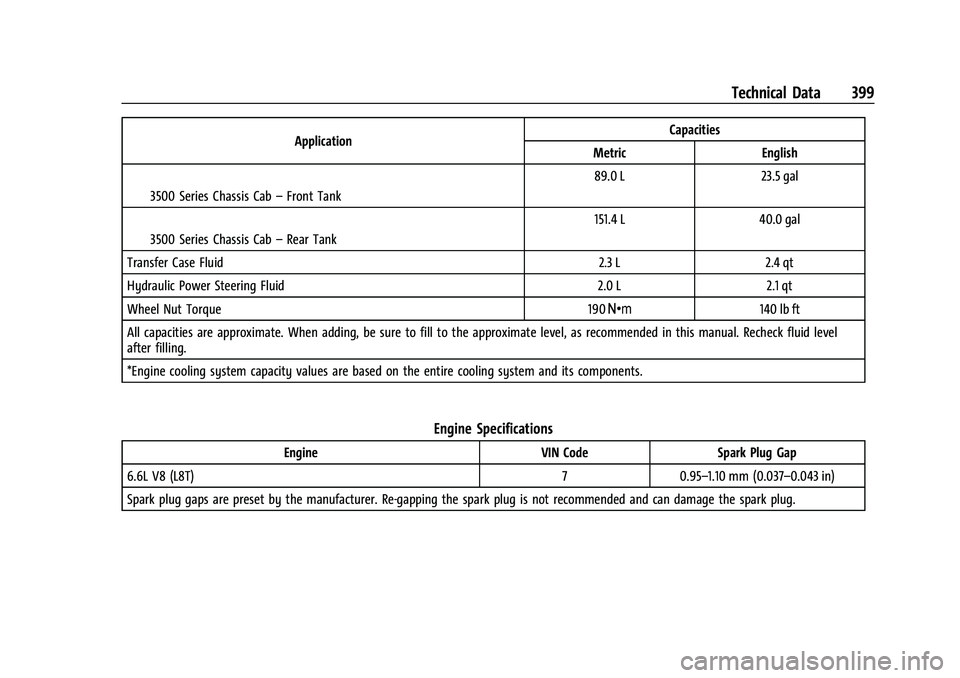 CHEVROLET SILVERADO 2500HD 2021  Owners Manual Chevrolet Silverado 2500 HD/3500 HD Owner Manual (GMNA-Localizing-U.
S./Canada/Mexico-14632154) - 2021 - CRC - 11/20/20
Technical Data 399
ApplicationCapacities
Metric English
I3500 Series Chassis Cab