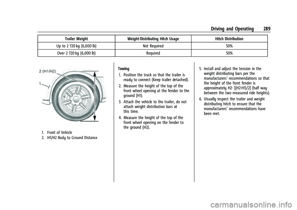 CHEVROLET TAHOE 2021  Owners Manual Chevrolet Tahoe/Suburban Owner Manual (GMNA-Localizing-U.S./Canada/
Mexico-13690484) - 2021 - crc - 8/17/20
Driving and Operating 289
Trailer WeightWeight-Distributing Hitch Usage Hitch Distribution
U