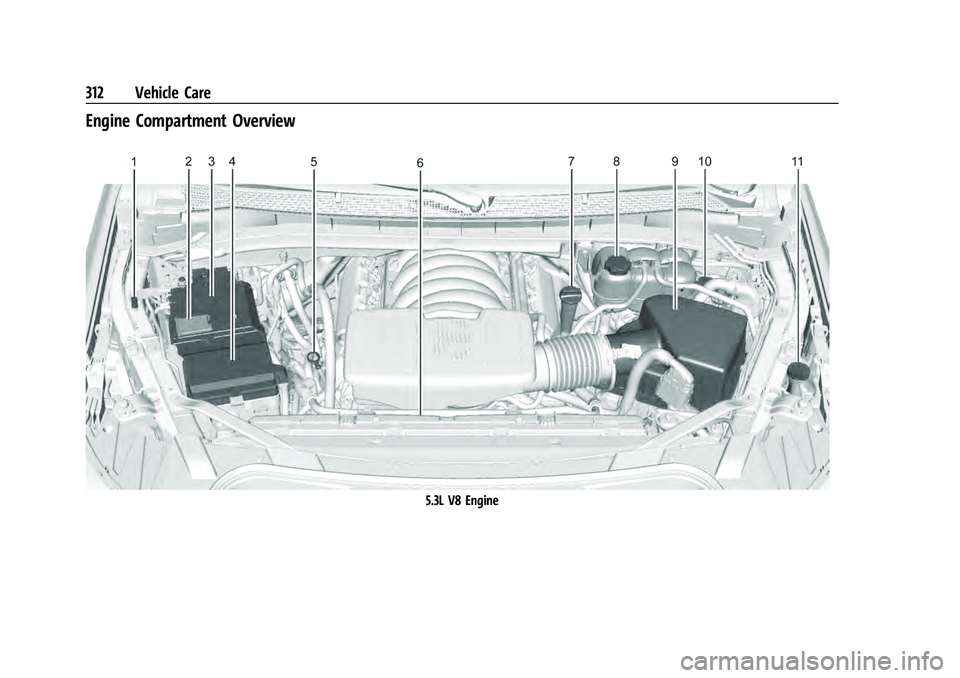 CHEVROLET TAHOE 2021 Manual Online Chevrolet Tahoe/Suburban Owner Manual (GMNA-Localizing-U.S./Canada/
Mexico-13690484) - 2021 - crc - 8/17/20
312 Vehicle Care
Engine Compartment Overview
5.3L V8 Engine CHEVROLET TAHOE 2021 Manual Online Chevrolet Tahoe/Suburban Owner Manual (GMNA-Localizing-U.S./Canada/
Mexico-13690484) - 2021 - crc - 8/17/20
312 Vehicle Care
Engine Compartment Overview
5.3L V8 Engine