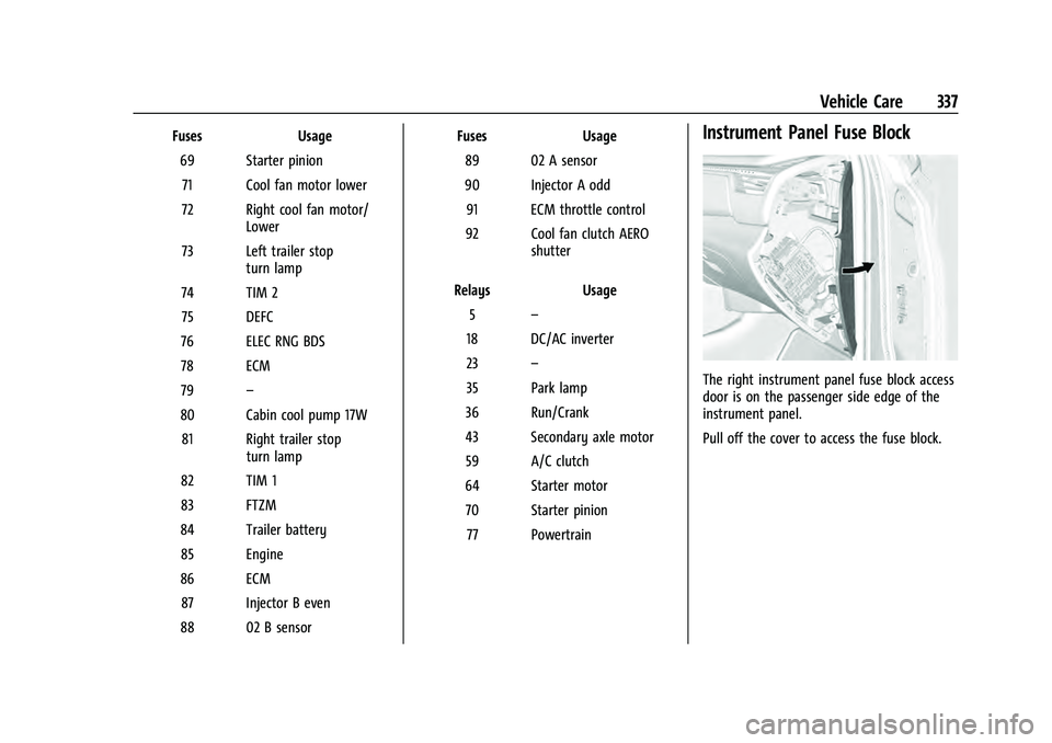 CHEVROLET TAHOE 2021  Owners Manual Chevrolet Tahoe/Suburban Owner Manual (GMNA-Localizing-U.S./Canada/
Mexico-13690484) - 2021 - crc - 8/17/20
Vehicle Care 337
FusesUsage
69 Starter pinion 71 Cool fan motor lower
72 Right cool fan moto