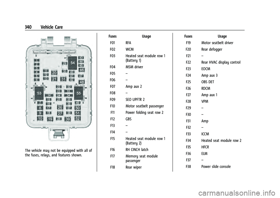 CHEVROLET TAHOE 2021 Owners Guide Chevrolet Tahoe/Suburban Owner Manual (GMNA-Localizing-U.S./Canada/
Mexico-13690484) - 2021 - crc - 8/17/20
340 Vehicle Care
The vehicle may not be equipped with all of
the fuses, relays, and features