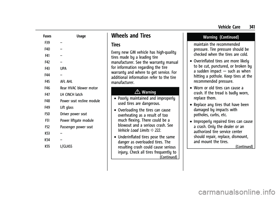 CHEVROLET SUBURBAN 2021  Owners Manual Chevrolet Tahoe/Suburban Owner Manual (GMNA-Localizing-U.S./Canada/
Mexico-13690484) - 2021 - crc - 8/17/20
Vehicle Care 341
FusesUsage
F39 –
F40 –
F41 –
F42 –
F43 UPA
F44 –
F45 AFL AHL
F46 