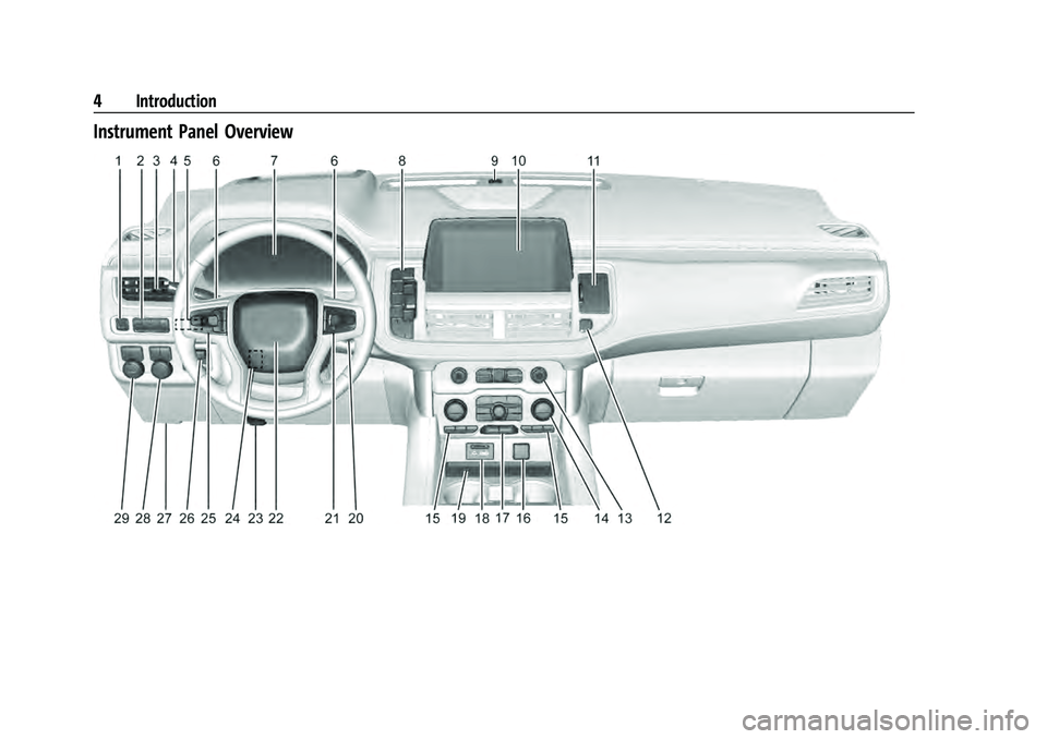 CHEVROLET TAHOE 2021 Owners Manual Chevrolet Tahoe/Suburban Owner Manual (GMNA-Localizing-U.S./Canada/
Mexico-13690484) - 2021 - CRC - 8/21/20
4 Introduction
Instrument Panel Overview CHEVROLET TAHOE 2021 Owners Manual Chevrolet Tahoe/Suburban Owner Manual (GMNA-Localizing-U.S./Canada/
Mexico-13690484) - 2021 - CRC - 8/21/20
4 Introduction
Instrument Panel Overview