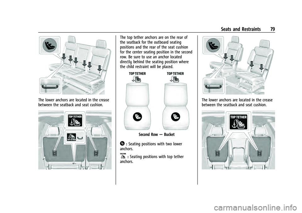 CHEVROLET SUBURBAN 2021 Manual PDF Chevrolet Tahoe/Suburban Owner Manual (GMNA-Localizing-U.S./Canada/
Mexico-13690484) - 2021 - crc - 8/17/20
Seats and Restraints 79
The lower anchors are located in the crease
between the seatback and CHEVROLET SUBURBAN 2021 Manual PDF Chevrolet Tahoe/Suburban Owner Manual (GMNA-Localizing-U.S./Canada/
Mexico-13690484) - 2021 - crc - 8/17/20
Seats and Restraints 79
The lower anchors are located in the crease
between the seatback and