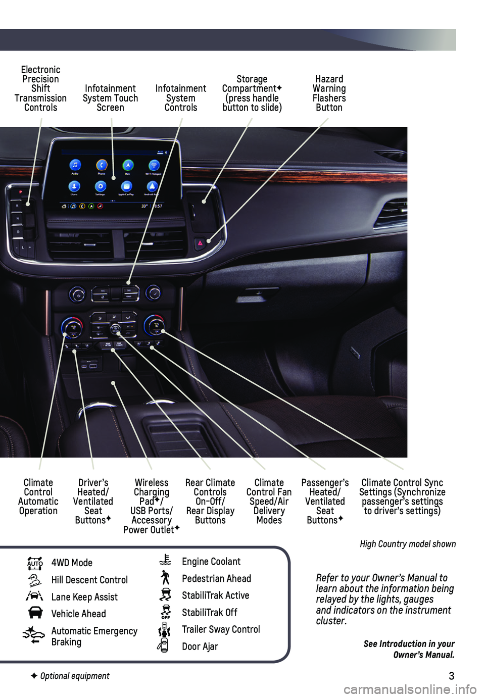 CHEVROLET TAHOE 2021  Get To Know Guide 3
Refer to your Owner’s Manual to learn about the information being relayed by the lights, gauges and indicators on the instrument cluster.
See Introduction in your  Owner’s Manual.
F Optional equ