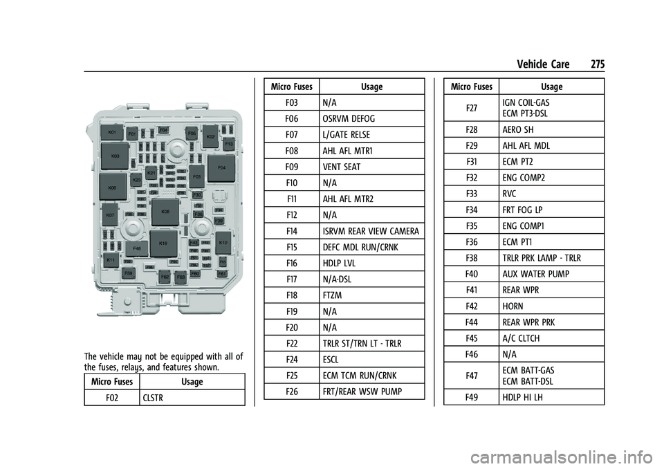 CHEVROLET TRAILBLAZER 2021 Owners Manual Chevrolet Trailblazer Owner Manual (GMNA-Localizing-U.S./Canada-
14400528) - 2021 - CRC - 11/7/19
Vehicle Care 275
The vehicle may not be equipped with all of
the fuses, relays, and features shown.Mic CHEVROLET TRAILBLAZER 2021 Owners Manual Chevrolet Trailblazer Owner Manual (GMNA-Localizing-U.S./Canada-
14400528) - 2021 - CRC - 11/7/19
Vehicle Care 275
The vehicle may not be equipped with all of
the fuses, relays, and features shown.Mic