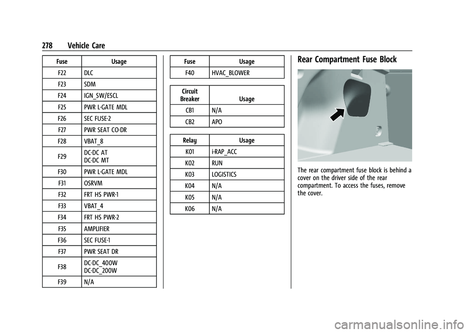 CHEVROLET TRAILBLAZER 2021 Owners Manual Chevrolet Trailblazer Owner Manual (GMNA-Localizing-U.S./Canada-
14400528) - 2021 - CRC - 11/7/19
278 Vehicle Care
FuseUsage
F22 DLC
F23 SDM
F24 IGN_SW/ESCL F25 PWR L-GATE MDL
F26 SEC FUSE-2 F27 PWR S CHEVROLET TRAILBLAZER 2021 Owners Manual Chevrolet Trailblazer Owner Manual (GMNA-Localizing-U.S./Canada-
14400528) - 2021 - CRC - 11/7/19
278 Vehicle Care
FuseUsage
F22 DLC
F23 SDM
F24 IGN_SW/ESCL F25 PWR L-GATE MDL
F26 SEC FUSE-2 F27 PWR S