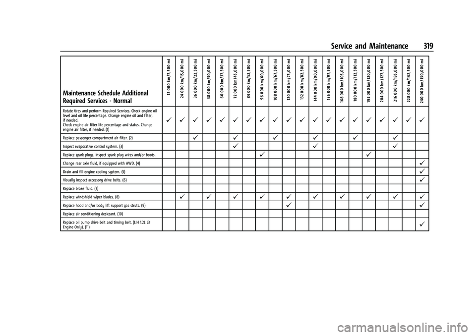 CHEVROLET TRAILBLAZER 2021 User Guide Chevrolet Trailblazer Owner Manual (GMNA-Localizing-U.S./Canada-
14400528) - 2021 - CRC - 11/7/19
Service and Maintenance 319
Maintenance Schedule Additional
Required Services - Normal12 000 km/7,500 