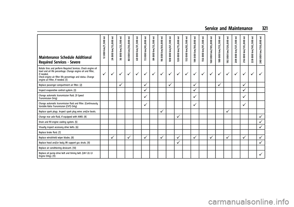 CHEVROLET TRAILBLAZER 2021 User Guide Chevrolet Trailblazer Owner Manual (GMNA-Localizing-U.S./Canada-
14400528) - 2021 - CRC - 11/7/19
Service and Maintenance 321
Maintenance Schedule Additional
Required Services - Severe12 000 km/7,500 