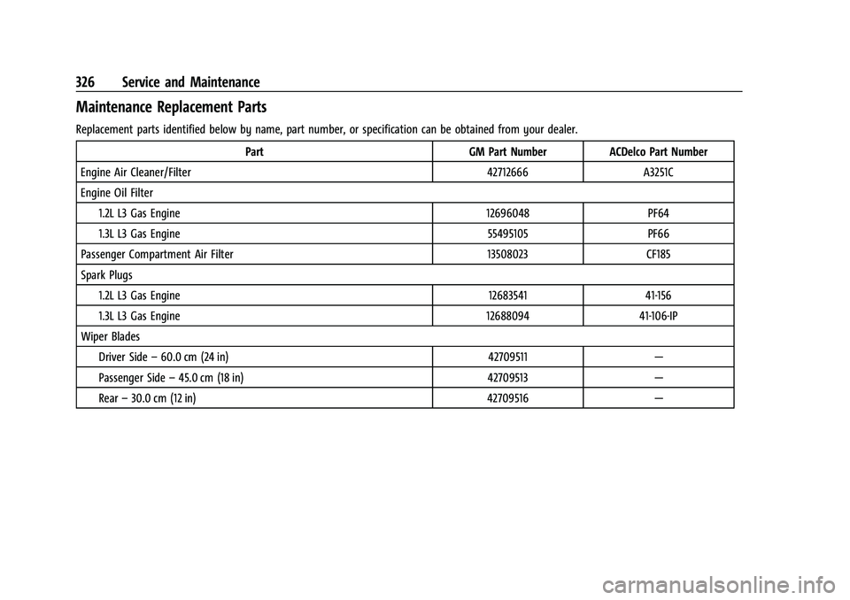 CHEVROLET TRAILBLAZER 2021 User Guide Chevrolet Trailblazer Owner Manual (GMNA-Localizing-U.S./Canada-
14400528) - 2021 - CRC - 11/7/19
326 Service and Maintenance
Maintenance Replacement Parts
Replacement parts identified below by name, 