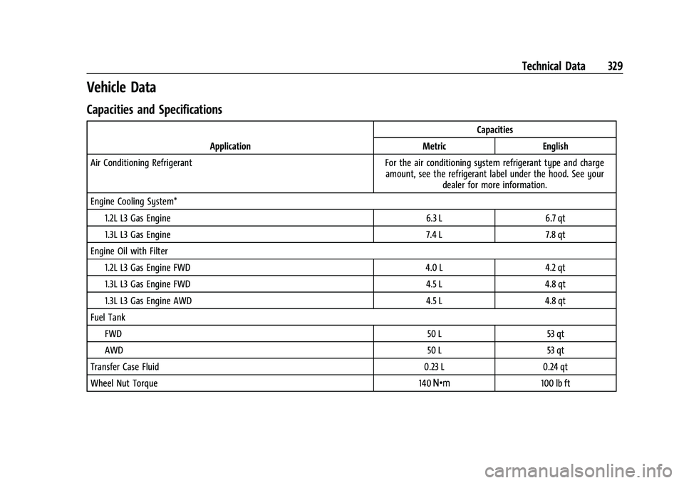 CHEVROLET TRAILBLAZER 2021  Owners Manual Chevrolet Trailblazer Owner Manual (GMNA-Localizing-U.S./Canada-
14400528) - 2021 - CRC - 11/7/19
Technical Data 329
Vehicle Data
Capacities and Specifications
ApplicationCapacities
Metric English
Air