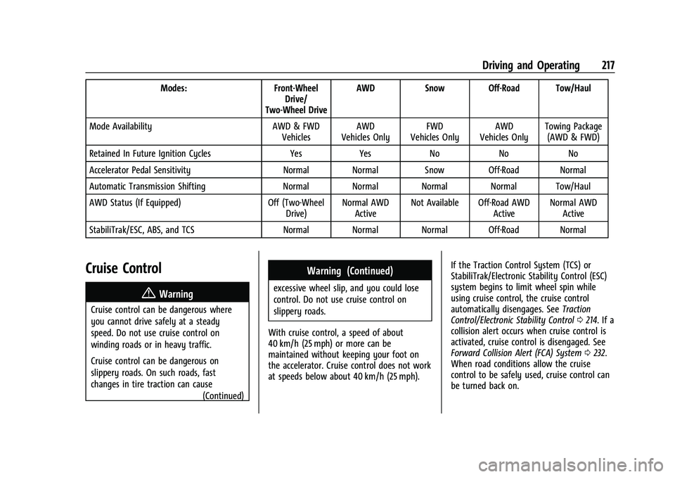CHEVROLET TRAVERSE 2021  Owners Manual Chevrolet Traverse Owner Manual (GMNA-Localizing-U.S./Canada/Mexico-
14637844) - 2021 - CRC - 3/26/21
Driving and Operating 217
Modes:Front-Wheel
Drive/
Two-Wheel Drive AWD
Snow Off-Road Tow/Haul
Mode