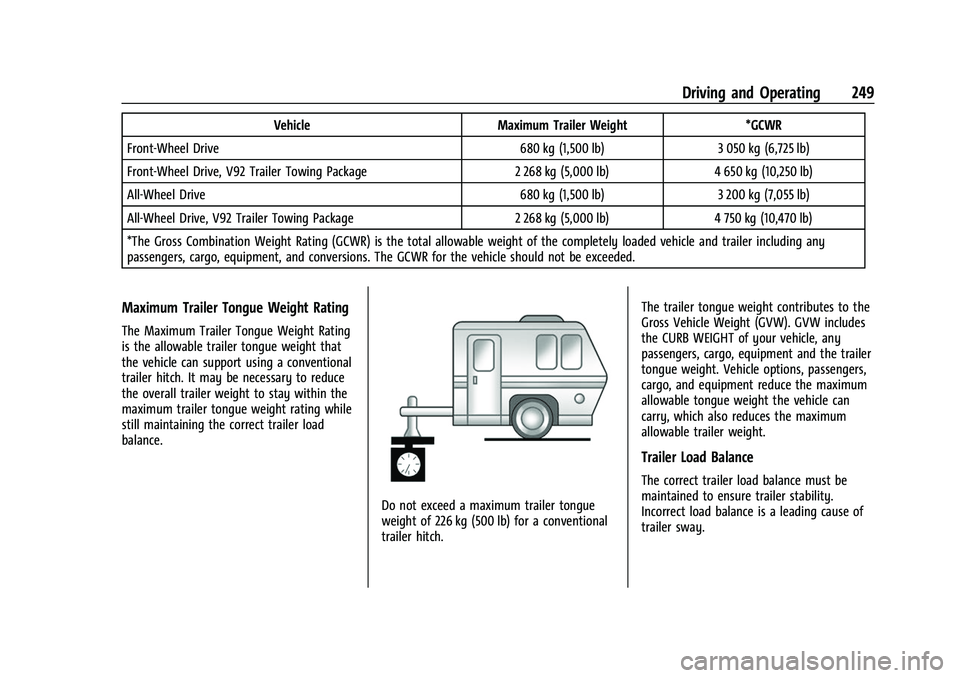 CHEVROLET TRAVERSE 2021 Owners Manual Chevrolet Traverse Owner Manual (GMNA-Localizing-U.S./Canada/Mexico-
14637844) - 2021 - CRC - 3/26/21
Driving and Operating 249
VehicleMaximum Trailer Weight *GCWR
Front-Wheel Drive 680 kg (1,500 lb)3 CHEVROLET TRAVERSE 2021 Owners Manual Chevrolet Traverse Owner Manual (GMNA-Localizing-U.S./Canada/Mexico-
14637844) - 2021 - CRC - 3/26/21
Driving and Operating 249
VehicleMaximum Trailer Weight *GCWR
Front-Wheel Drive 680 kg (1,500 lb)3
