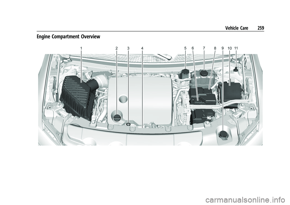 CHEVROLET TRAVERSE 2021 Owners Manual Chevrolet Traverse Owner Manual (GMNA-Localizing-U.S./Canada/Mexico-
14637844) - 2021 - CRC - 3/26/21
Vehicle Care 259
Engine Compartment Overview CHEVROLET TRAVERSE 2021 Owners Manual Chevrolet Traverse Owner Manual (GMNA-Localizing-U.S./Canada/Mexico-
14637844) - 2021 - CRC - 3/26/21
Vehicle Care 259
Engine Compartment Overview