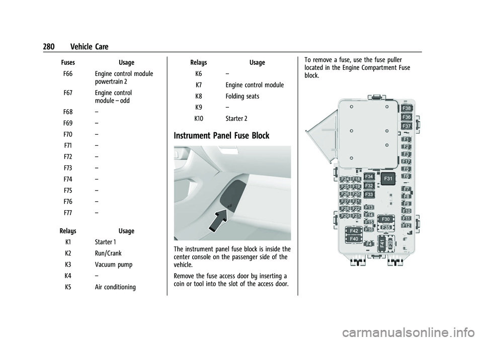 CHEVROLET TRAVERSE 2021 Owners Manual Chevrolet Traverse Owner Manual (GMNA-Localizing-U.S./Canada/Mexico-
14637844) - 2021 - CRC - 3/26/21
280 Vehicle Care
FusesUsage
F66 Engine control module powertrain 2
F67 Engine control module–odd CHEVROLET TRAVERSE 2021 Owners Manual Chevrolet Traverse Owner Manual (GMNA-Localizing-U.S./Canada/Mexico-
14637844) - 2021 - CRC - 3/26/21
280 Vehicle Care
FusesUsage
F66 Engine control module powertrain 2
F67 Engine control module–odd