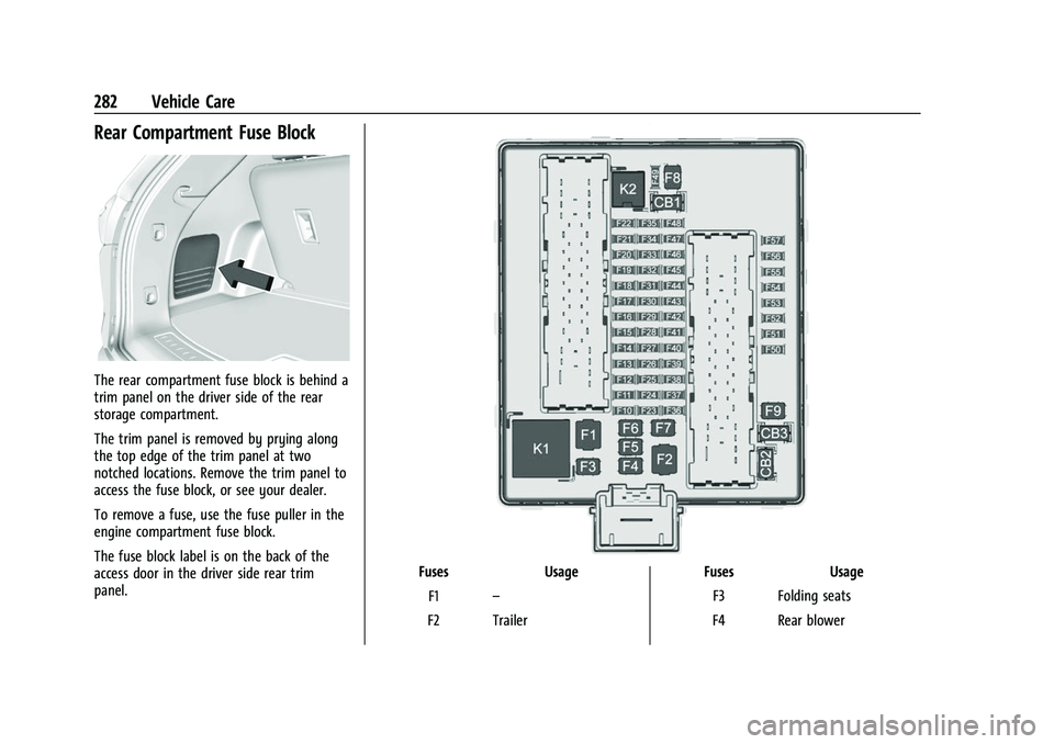 CHEVROLET TRAVERSE 2021 Owners Manual Chevrolet Traverse Owner Manual (GMNA-Localizing-U.S./Canada/Mexico-
14637844) - 2021 - CRC - 3/26/21
282 Vehicle Care
Rear Compartment Fuse Block
The rear compartment fuse block is behind a
trim pane CHEVROLET TRAVERSE 2021 Owners Manual Chevrolet Traverse Owner Manual (GMNA-Localizing-U.S./Canada/Mexico-
14637844) - 2021 - CRC - 3/26/21
282 Vehicle Care
Rear Compartment Fuse Block
The rear compartment fuse block is behind a
trim pane