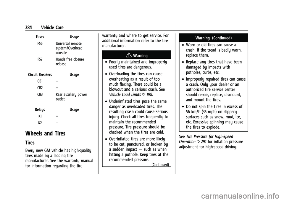 CHEVROLET TRAVERSE 2021  Owners Manual Chevrolet Traverse Owner Manual (GMNA-Localizing-U.S./Canada/Mexico-
14637844) - 2021 - CRC - 3/26/21
284 Vehicle Care
FusesUsage
F56 Universal remote system/Overhead
console
F57 Hands free closure re