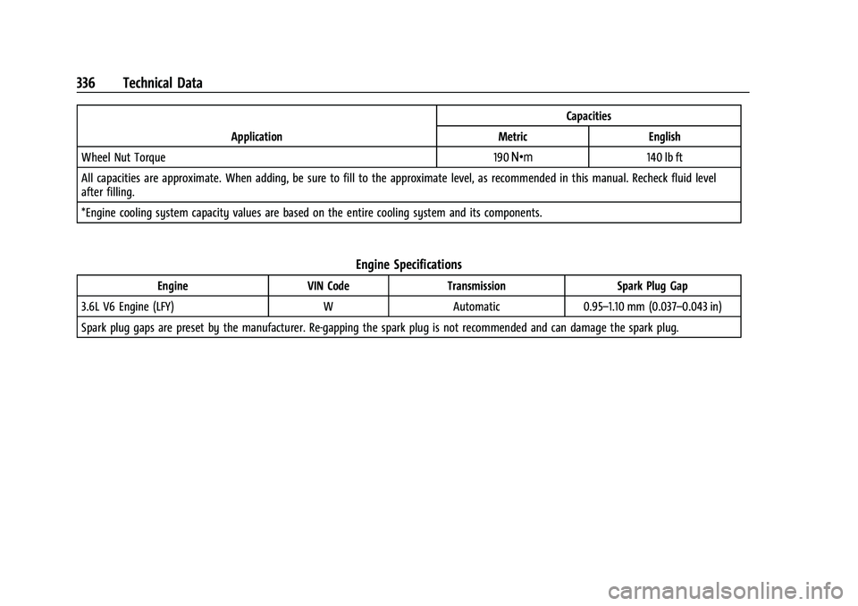 CHEVROLET TRAVERSE 2021 Owners Manual Chevrolet Traverse Owner Manual (GMNA-Localizing-U.S./Canada/Mexico-
14637844) - 2021 - CRC - 3/26/21
336 Technical Data
ApplicationCapacities
Metric English
Wheel Nut Torque 190 Y140 lb ft
All capaci CHEVROLET TRAVERSE 2021 Owners Manual Chevrolet Traverse Owner Manual (GMNA-Localizing-U.S./Canada/Mexico-
14637844) - 2021 - CRC - 3/26/21
336 Technical Data
ApplicationCapacities
Metric English
Wheel Nut Torque 190 Y140 lb ft
All capaci