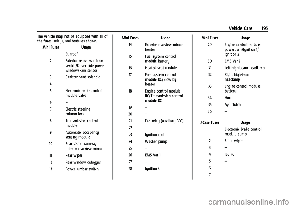 CHEVROLET TRAX 2021  Owners Manual Chevrolet TRAX Owner Manual (GMNA-Localizing-U.S./Canada-14609828) -
2021 - CRC - 8/21/20
Vehicle Care 195
The vehicle may not be equipped with all of
the fuses, relays, and features shown.Mini Fuses 