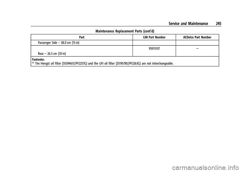 CHEVROLET TRAX 2021 Owners Manual Chevrolet TRAX Owner Manual (GMNA-Localizing-U.S./Canada-14609828) -
2021 - CRC - 8/21/20
Service and Maintenance 245
Maintenance Replacement Parts (cont'd)
PartGM Part NumberACDelco Part Number
I CHEVROLET TRAX 2021 Owners Manual Chevrolet TRAX Owner Manual (GMNA-Localizing-U.S./Canada-14609828) -
2021 - CRC - 8/21/20
Service and Maintenance 245
Maintenance Replacement Parts (cont'd)
PartGM Part NumberACDelco Part Number
I