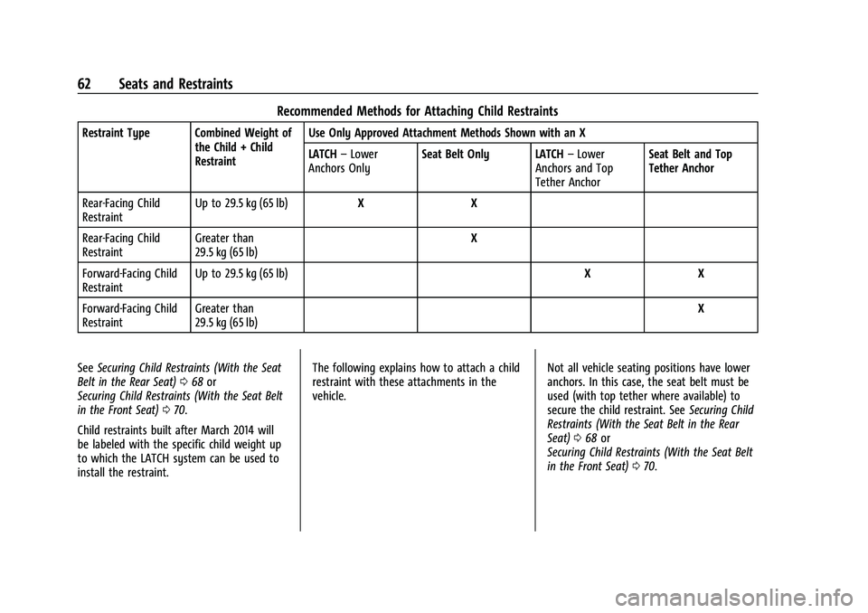 CHEVROLET TRAX 2021 Repair Manual Chevrolet TRAX Owner Manual (GMNA-Localizing-U.S./Canada-14609828) -
2021 - CRC - 8/21/20
62 Seats and Restraints
Recommended Methods for Attaching Child Restraints
Restraint Type Combined Weight ofth CHEVROLET TRAX 2021 Repair Manual Chevrolet TRAX Owner Manual (GMNA-Localizing-U.S./Canada-14609828) -
2021 - CRC - 8/21/20
62 Seats and Restraints
Recommended Methods for Attaching Child Restraints
Restraint Type Combined Weight ofth