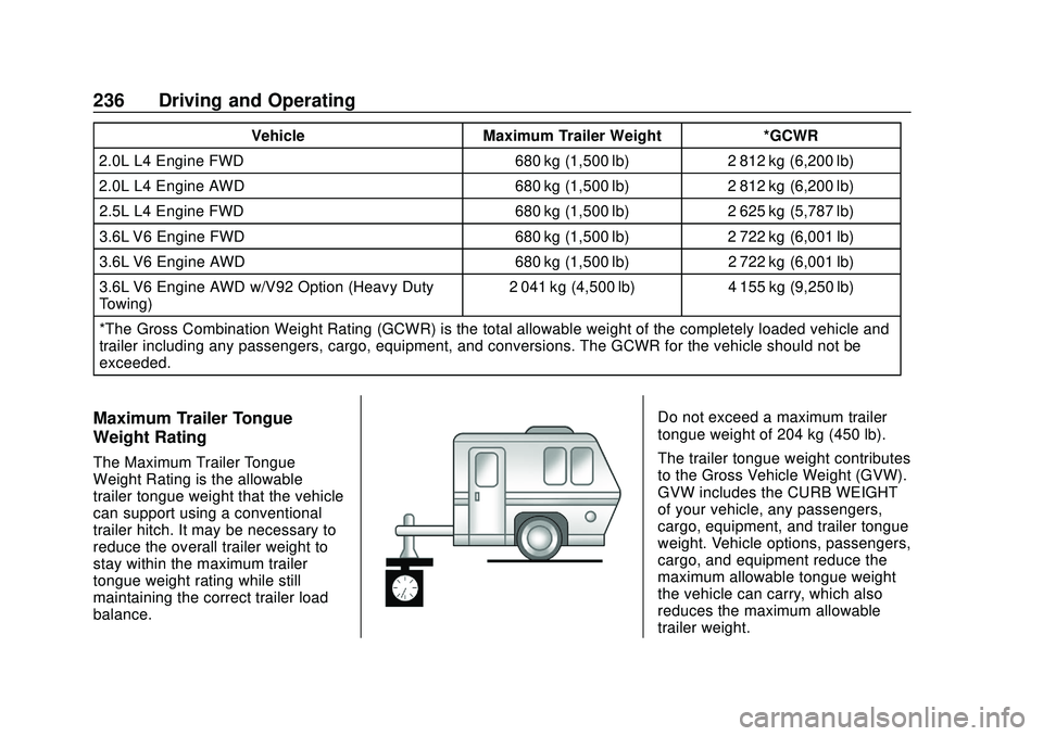 CHEVROLET BLAZER 2020 Owners Manual Chevrolet Blazer Owner Manual (GMNA-Localizing-U.S./Canada/Mexico-
13557845) - 2020 - CRC - 3/24/20
236 Driving and Operating
VehicleMaximum Trailer Weight *GCWR
2.0L L4 Engine FWD 680 kg (1,500 lb)2 CHEVROLET BLAZER 2020 Owners Manual Chevrolet Blazer Owner Manual (GMNA-Localizing-U.S./Canada/Mexico-
13557845) - 2020 - CRC - 3/24/20
236 Driving and Operating
VehicleMaximum Trailer Weight *GCWR
2.0L L4 Engine FWD 680 kg (1,500 lb)2