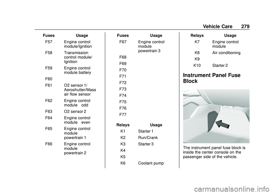 CHEVROLET BLAZER 2020 Owners Manual Chevrolet Blazer Owner Manual (GMNA-Localizing-U.S./Canada/Mexico-
13557845) - 2020 - CRC - 3/24/20
Vehicle Care 279
FusesUsage
F57 Engine control module/Ignition
F58 Transmission control module/
Igni CHEVROLET BLAZER 2020 Owners Manual Chevrolet Blazer Owner Manual (GMNA-Localizing-U.S./Canada/Mexico-
13557845) - 2020 - CRC - 3/24/20
Vehicle Care 279
FusesUsage
F57 Engine control module/Ignition
F58 Transmission control module/
Igni