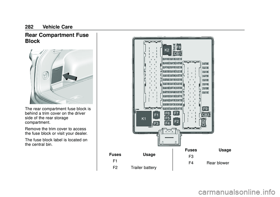 CHEVROLET BLAZER 2020 Owners Manual Chevrolet Blazer Owner Manual (GMNA-Localizing-U.S./Canada/Mexico-
13557845) - 2020 - CRC - 3/24/20
282 Vehicle Care
Rear Compartment Fuse
Block
The rear compartment fuse block is
behind a trim cover CHEVROLET BLAZER 2020 Owners Manual Chevrolet Blazer Owner Manual (GMNA-Localizing-U.S./Canada/Mexico-
13557845) - 2020 - CRC - 3/24/20
282 Vehicle Care
Rear Compartment Fuse
Block
The rear compartment fuse block is
behind a trim cover