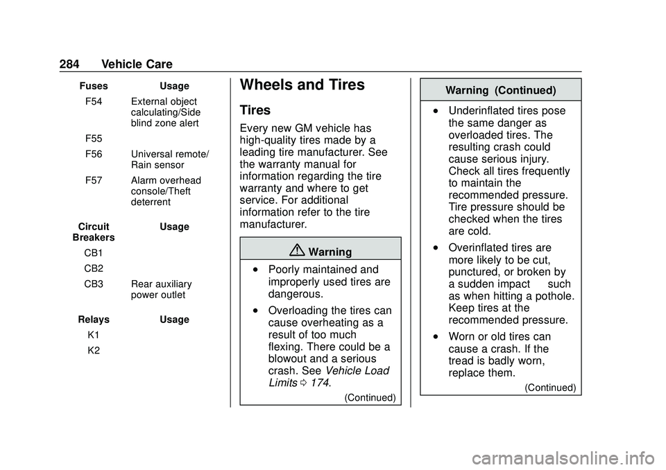 CHEVROLET BLAZER 2020 Owners Manual Chevrolet Blazer Owner Manual (GMNA-Localizing-U.S./Canada/Mexico-
13557845) - 2020 - CRC - 3/24/20
284 Vehicle Care
FusesUsage
F54 External object calculating/Side
blind zone alert
F55 –
F56 Univer CHEVROLET BLAZER 2020 Owners Manual Chevrolet Blazer Owner Manual (GMNA-Localizing-U.S./Canada/Mexico-
13557845) - 2020 - CRC - 3/24/20
284 Vehicle Care
FusesUsage
F54 External object calculating/Side
blind zone alert
F55 –
F56 Univer