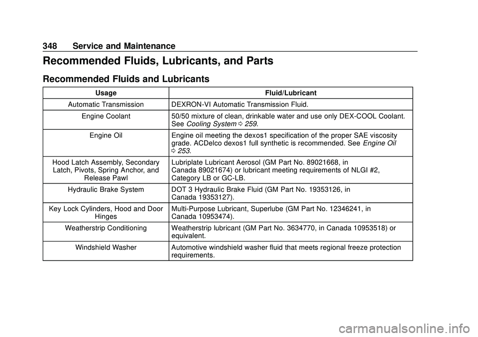 CHEVROLET BLAZER 2020 User Guide Chevrolet Blazer Owner Manual (GMNA-Localizing-U.S./Canada/Mexico-
13557845) - 2020 - CRC - 3/24/20
348 Service and Maintenance
Recommended Fluids, Lubricants, and Parts
Recommended Fluids and Lubrica