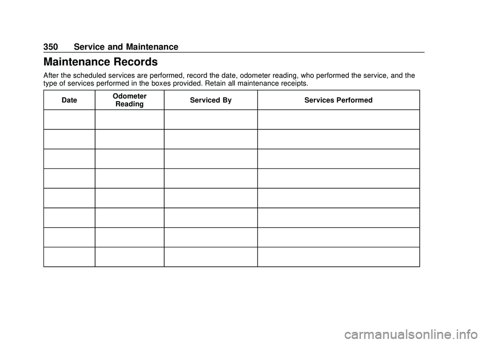 CHEVROLET BLAZER 2020 Owners Manual Chevrolet Blazer Owner Manual (GMNA-Localizing-U.S./Canada/Mexico-
13557845) - 2020 - CRC - 3/24/20
350 Service and Maintenance
Maintenance Records
After the scheduled services are performed, record t CHEVROLET BLAZER 2020 Owners Manual Chevrolet Blazer Owner Manual (GMNA-Localizing-U.S./Canada/Mexico-
13557845) - 2020 - CRC - 3/24/20
350 Service and Maintenance
Maintenance Records
After the scheduled services are performed, record t